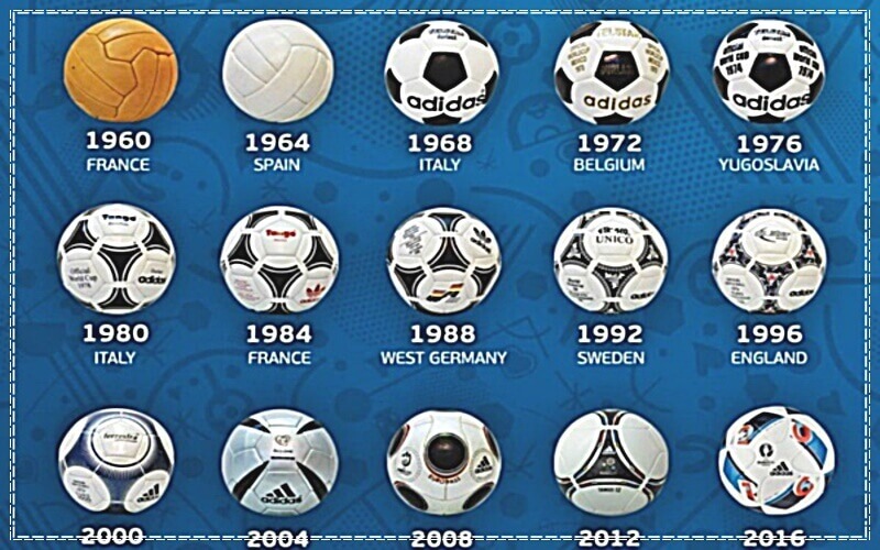 lịch sử quả bóng euro